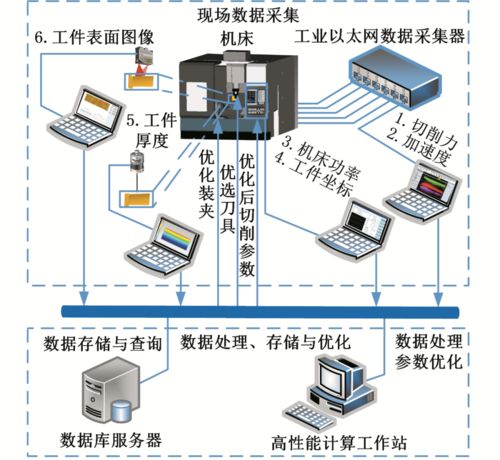 基礎(chǔ)裝備制造與高檔集成數(shù)控機(jī)床研究進(jìn)展——以胡淶、陳耀龍團(tuán)隊(duì)在計(jì)算機(jī)軟硬件及輔助設(shè)備領(lǐng)域的探索為例